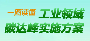 快訊！《工業(yè)領(lǐng)域碳達(dá)峰實(shí)施方案》印發(fā)，到2025年，規(guī)上工業(yè)單位增加值能耗較2020年下降13.5%