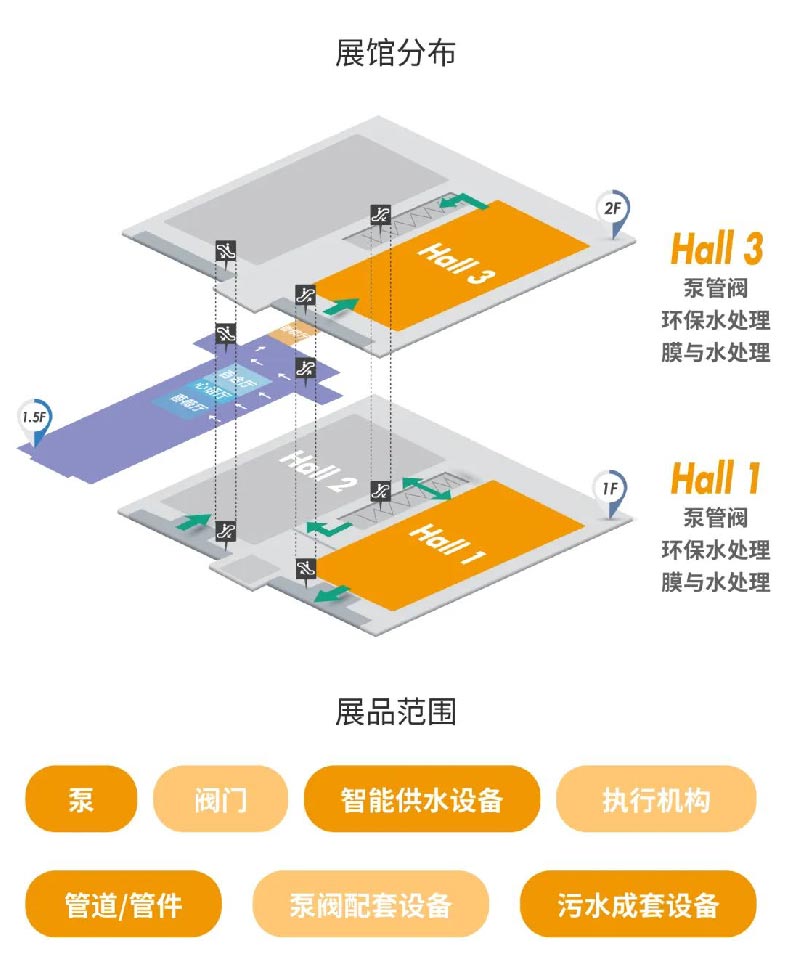 預(yù)登記開(kāi)啟丨邀您打卡泵閥人年度必赴的開(kāi)春首展- 預(yù)登記開(kāi)啟丨邀您打卡泵閥人年度必赴的開(kāi)春首展-
